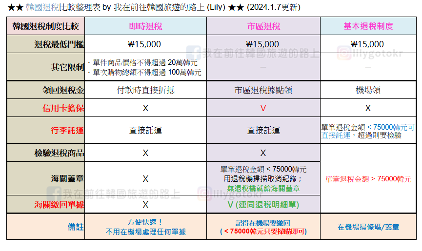 逛在首爾|血拼失心瘋在 E-Mart (이마트) @我在前往韓國旅遊的路上 逛在首爾|血拼失心瘋在 E-Mart (이마트) @我在前往韓國旅遊的路上