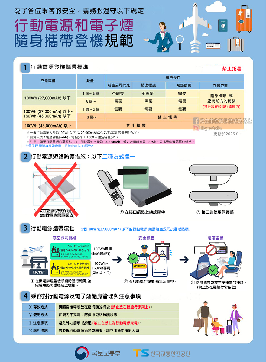 51)忠清北道．清州｜清州國際機場交通與退稅、清州高速／市外巴士往首爾的交通指引 @我在前往韓國旅遊的路上