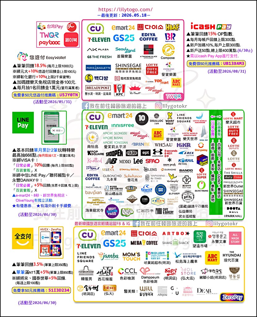 自由行工具｜韓國現金預付交通「NAMANE卡」可DIY卡面設計，購物美食享回饋折扣 @我在前往韓國旅遊的路上