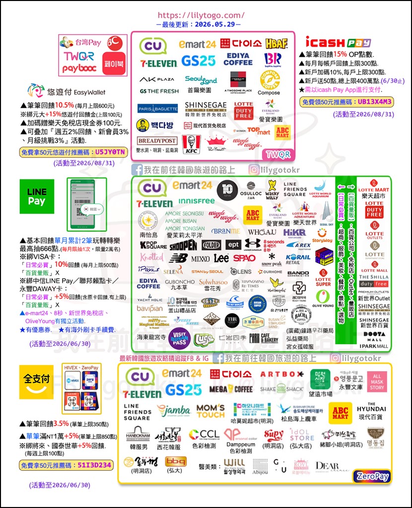 lily延現金回饋技巧-krtwcashback @我在前往韓國旅遊的路上
