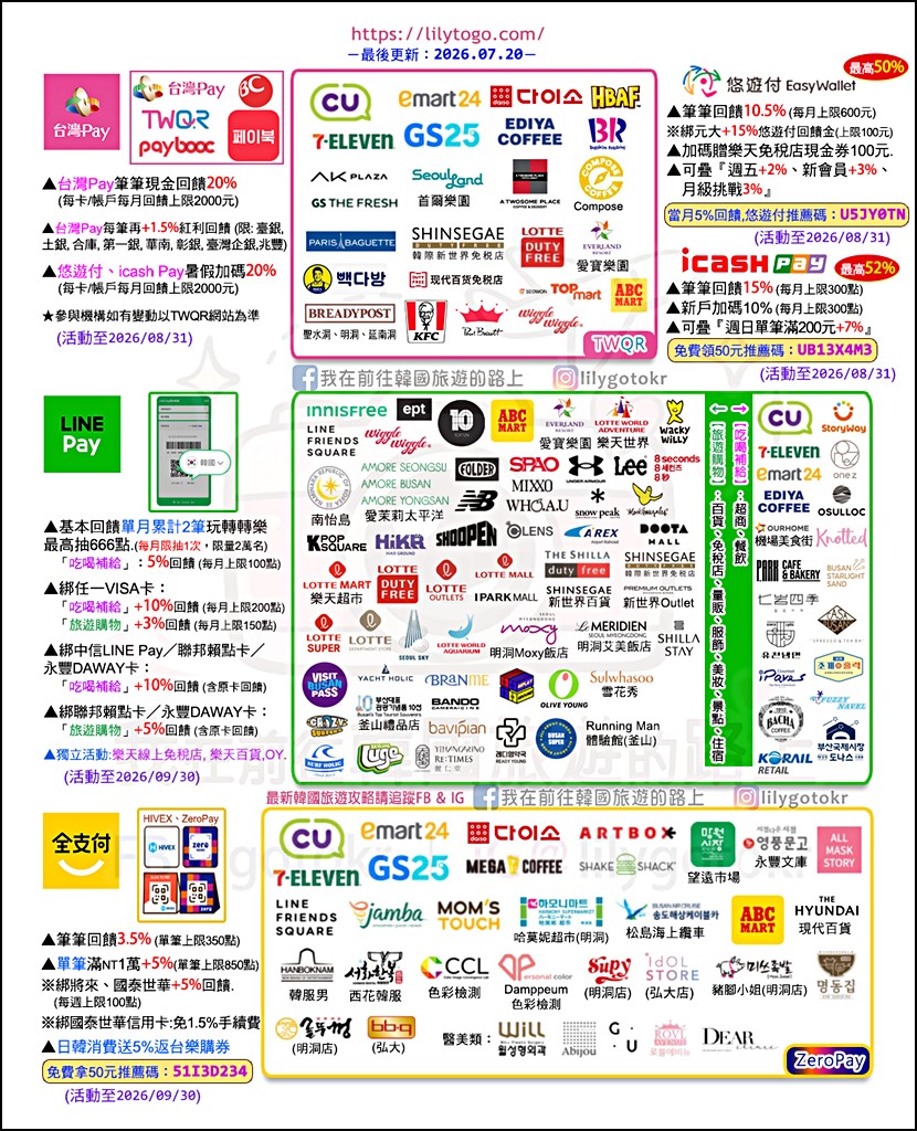 lily延現金回饋技巧-krtwcashback @我在前往韓國旅遊的路上 lily延現金回饋技巧-krtwcashback @我在前往韓國旅遊的路上