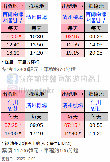 51)忠清北道.清州|清州國際機場交通與退稅、清州高速/市外巴士往首爾的交通指引 @我在前往韓國旅遊的路上 51)忠清北道.清州|清州國際機場交通與退稅、清州高速/市外巴士往首爾的交通指引 @我在前往韓國旅遊的路上