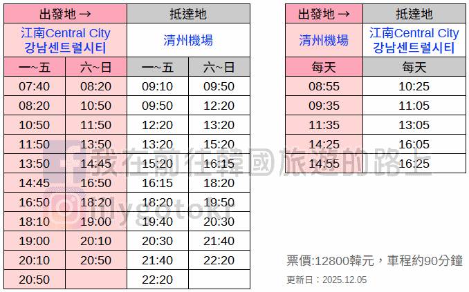 51)忠清北道.清州|清州國際機場交通與退稅、清州高速/市外巴士往首爾的交通指引 @我在前往韓國旅遊的路上 51)忠清北道.清州|清州國際機場交通與退稅、清州高速/市外巴士往首爾的交通指引 @我在前往韓國旅遊的路上