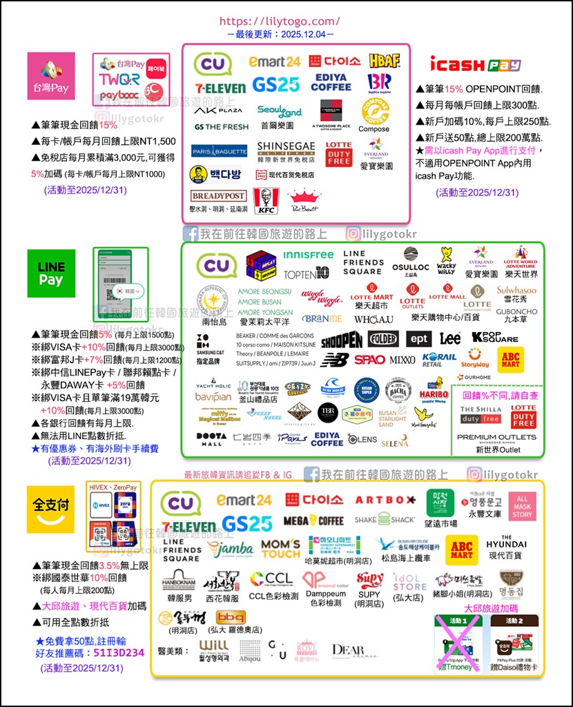 自由行工具|韓國現金預付交通「NAMANE卡」可DIY卡面設計,購物美食享回饋折扣 @我在前往韓國旅遊的路上 自由行工具|韓國現金預付交通「NAMANE卡」可DIY卡面設計,購物美食享回饋折扣 @我在前往韓國旅遊的路上
