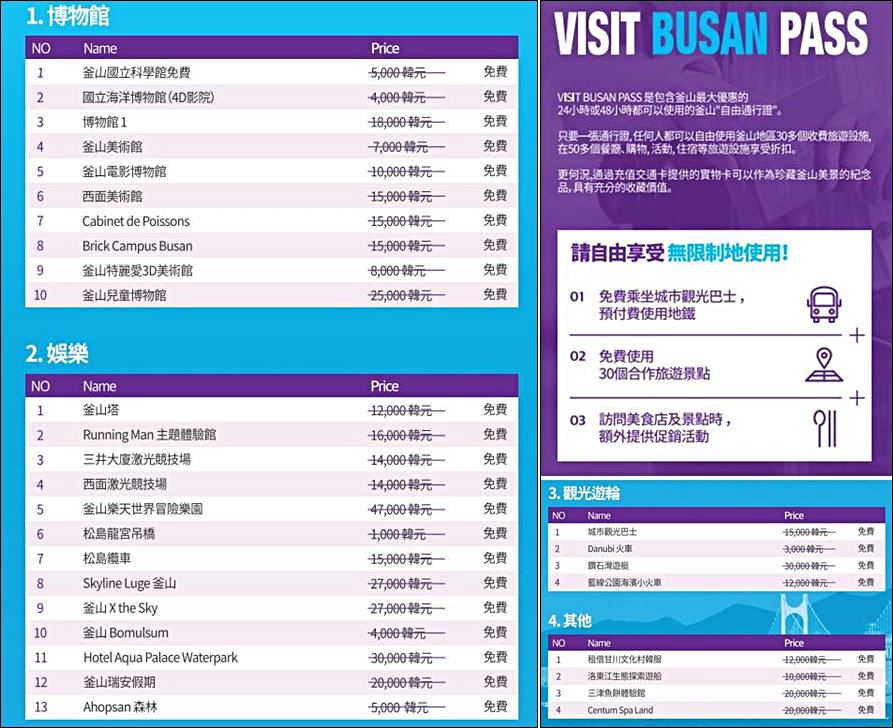 釜山優惠｜VISIT BUSAN PASS釜山玩樂通票24／48小時免費玩釜山(附兌換處位置) @我在前往韓國旅遊的路上
