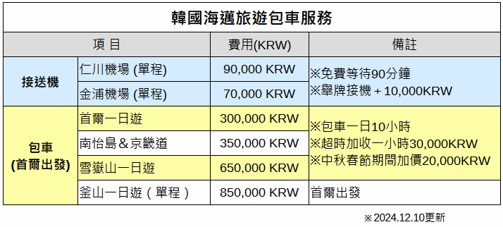 韓國首爾近郊包車｜海邁旅遊~司機皆通中文，機場接送機、包車旅遊，人多最划算 @我在前往韓國旅遊的路上