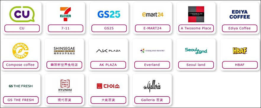 自由行工具｜到韓國刷台灣Pay，零手續費還有20％現金回饋，韓國四大超商／連鎖咖啡廳／大創超市／免稅店／遊樂園都可用 @我在前往韓國旅遊的路上