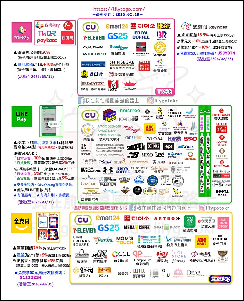 自由行工具|韓國刷「全支付」,筆筆3.5%回饋、零手續費,加碼整理在韓國台灣Pay、全支付、LINE Pay、悠遊付、iCash Pay要用哪一個? @我在前往韓國旅遊的路上 自由行工具|韓國刷「全支付」,筆筆3.5%回饋、零手續費,加碼整理在韓國台灣Pay、全支付、LINE Pay、悠遊付、iCash Pay要用哪一個? @我在前往韓國旅遊的路上