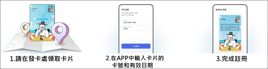 韓國消費｜外國人專用「BUSAN Pay」釜山支付，購物、旅遊、交通、支付功能一次達成 @我在前往韓國旅遊的路上