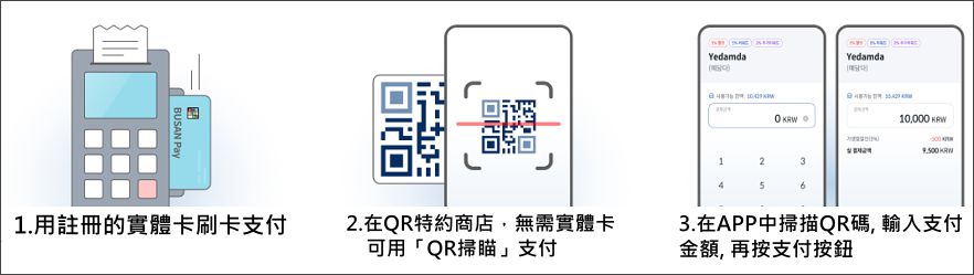 韓國消費｜外國人專用「BUSAN Pay」釜山支付，購物、旅遊、交通、支付功能一次達成 @我在前往韓國旅遊的路上