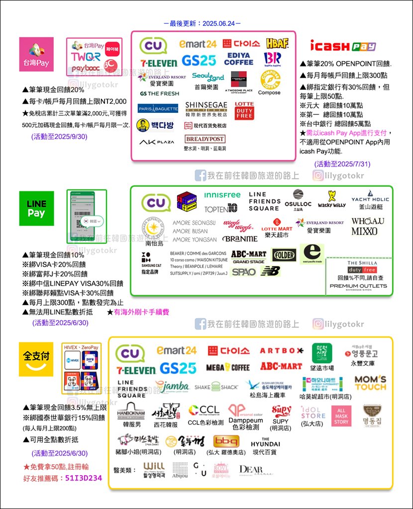 自由行工具｜韓國刷「全支付」，筆筆3.5%回饋無上限、零手續費，加碼整理在韓國台灣Pay、全支付、LINE Pay要用哪個 @我在前往韓國旅遊的路上