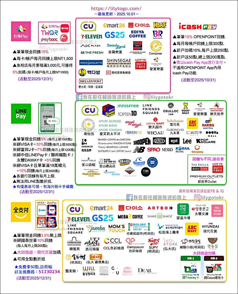 自由行工具｜韓國現金預付交通「NAMANE卡」可DIY卡面設計，購物美食享回饋折扣 @我在前往韓國旅遊的路上