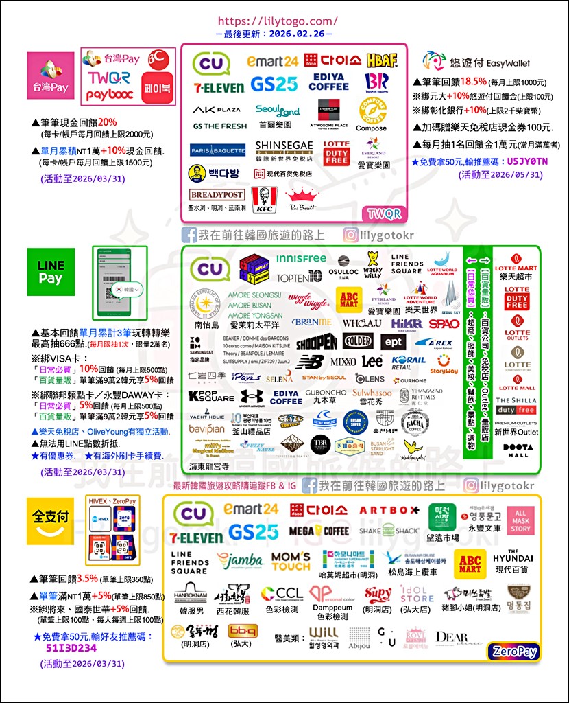 自由行工具|韓國現金預付交通「NAMANE卡」可DIY卡面設計,購物美食享回饋折扣 @我在前往韓國旅遊的路上 自由行工具|韓國現金預付交通「NAMANE卡」可DIY卡面設計,購物美食享回饋折扣 @我在前往韓國旅遊的路上