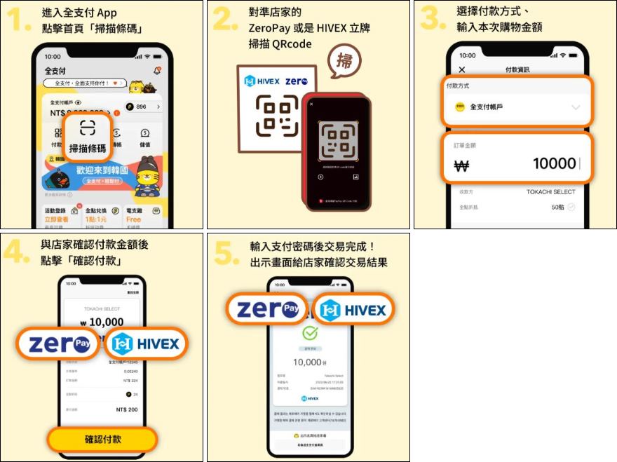 自由行工具｜韓國刷「全支付」，筆筆3.5%回饋無上限、零手續費，加碼整理在韓國台灣Pay、全支付、LINE Pay要用哪一個 @我在前往韓國旅遊的路上
