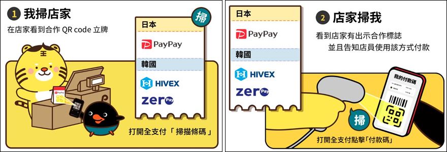 自由行工具|韓國刷【全支付】筆筆3.5%回饋、零手續費,購物賺現金回饋 @我在前往韓國旅遊的路上 自由行工具|韓國刷【全支付】筆筆3.5%回饋、零手續費,購物賺現金回饋 @我在前往韓國旅遊的路上