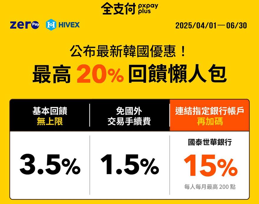 出國上網專屬折扣｜【Wi-Go】超強旅伴~全品項Wi-Fi分享器及SIM卡85折,eSim卡9折(日韓最低40元) @我在前往韓國旅遊的路上