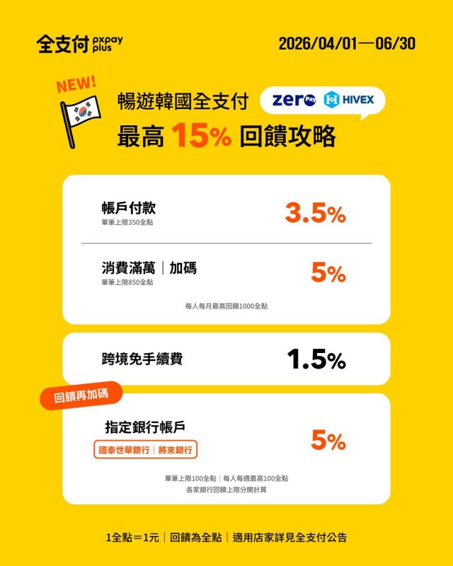 自由行工具|韓國刷「全支付」,筆筆3.5%回饋、零手續費,加碼整理在韓國台灣Pay、全支付、LINE Pay、悠遊付、iCash Pay要用哪一個? @我在前往韓國旅遊的路上 自由行工具|韓國刷「全支付」,筆筆3.5%回饋、零手續費,加碼整理在韓國台灣Pay、全支付、LINE Pay、悠遊付、iCash Pay要用哪一個? @我在前往韓國旅遊的路上