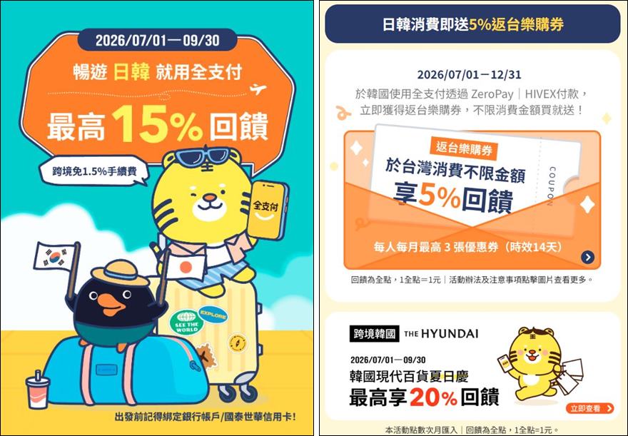自由行工具｜2026韓國購物現金回饋攻略【台灣行動支付】哪家最划算？ @我在前往韓國旅遊的路上