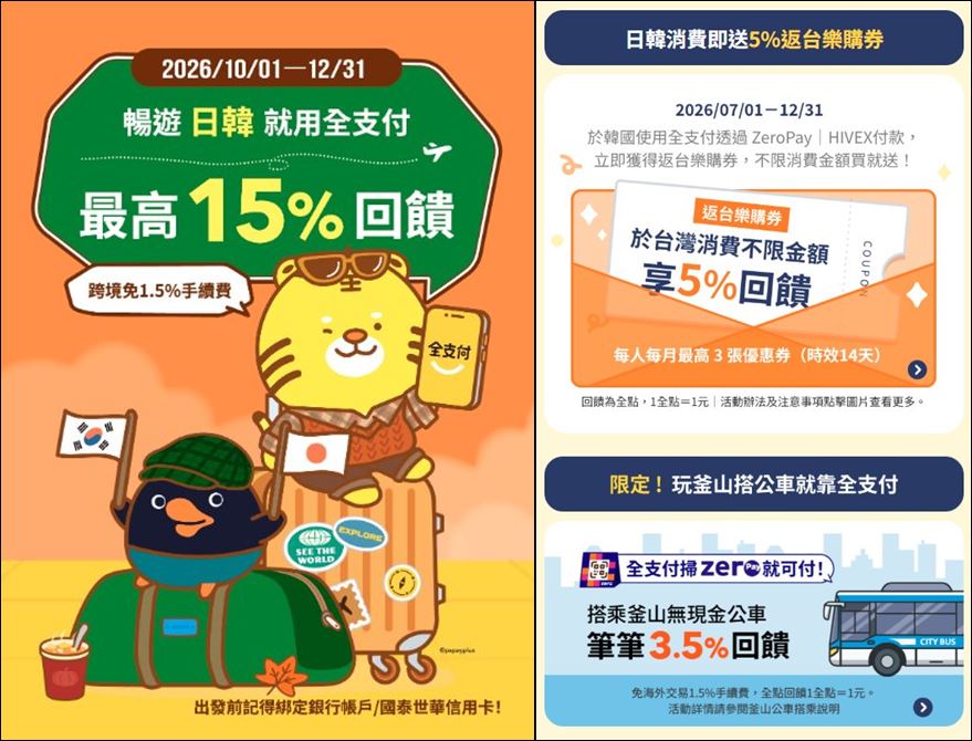 自由行工具｜韓國刷【全支付】筆筆3.5%回饋、零手續費，購物賺現金回饋 @我在前往韓國旅遊的路上