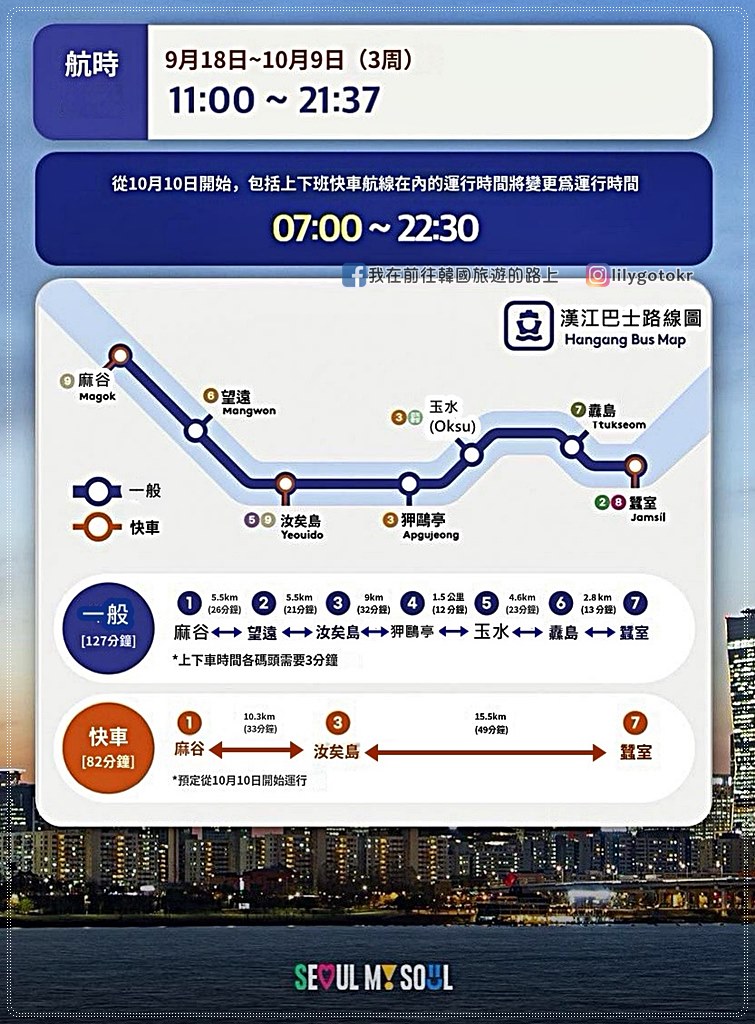 首爾交通｜新型水上交通「漢江巴士(한강버스)」可用氣候同行卡搭乘，附漢江巴士碼頭位置及路線 @我在前往韓國旅遊的路上