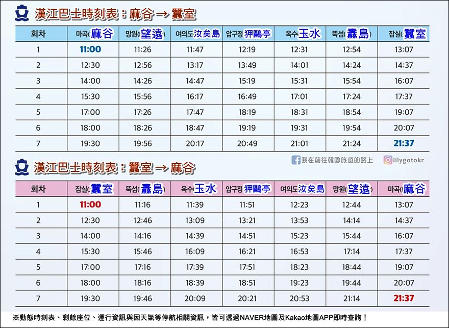 首爾交通｜新型水上交通「漢江巴士(한강버스)」可用氣候同行卡搭乘，附漢江巴士碼頭位置及路線 @我在前往韓國旅遊的路上