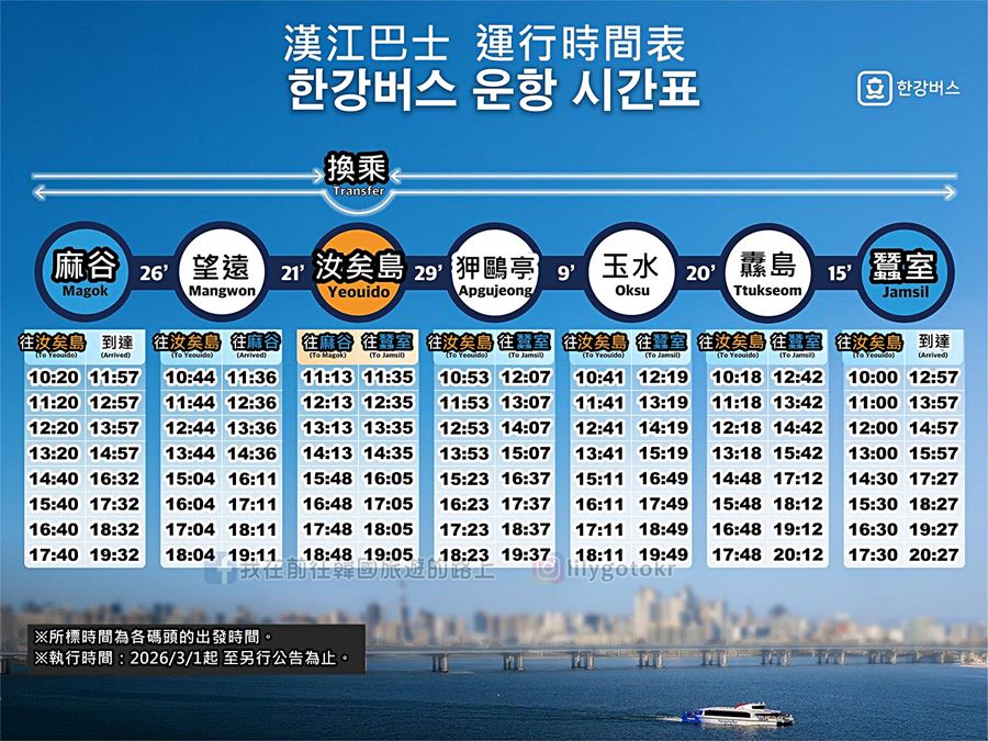 首爾交通|新型水上交通「漢江巴士(한강버스)」附漢江巴士碼頭位置及路線 @我在前往韓國旅遊的路上 首爾交通|新型水上交通「漢江巴士(한강버스)」附漢江巴士碼頭位置及路線 @我在前往韓國旅遊的路上