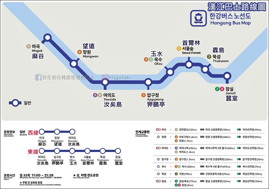 【首爾交通】漢江巴士(한강버스)｜漢江巴士碼頭位置及路線・新型水上交通 @我在前往韓國旅遊的路上
