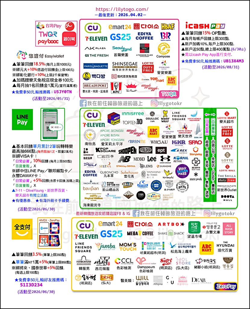 自由行工具|韓國現金預付交通「NAMANE卡」可DIY卡面設計,購物美食享回饋折扣 @我在前往韓國旅遊的路上 自由行工具|韓國現金預付交通「NAMANE卡」可DIY卡面設計,購物美食享回饋折扣 @我在前往韓國旅遊的路上