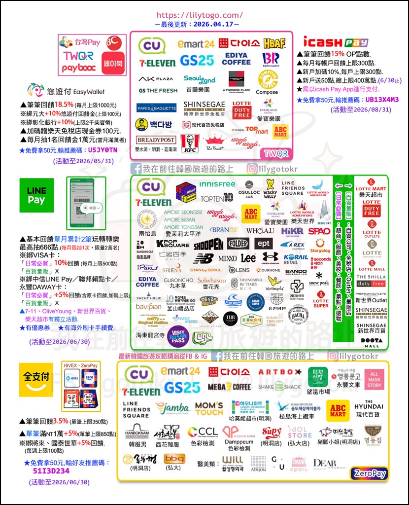 lily延現金回饋技巧-krtwcashback @我在前往韓國旅遊的路上