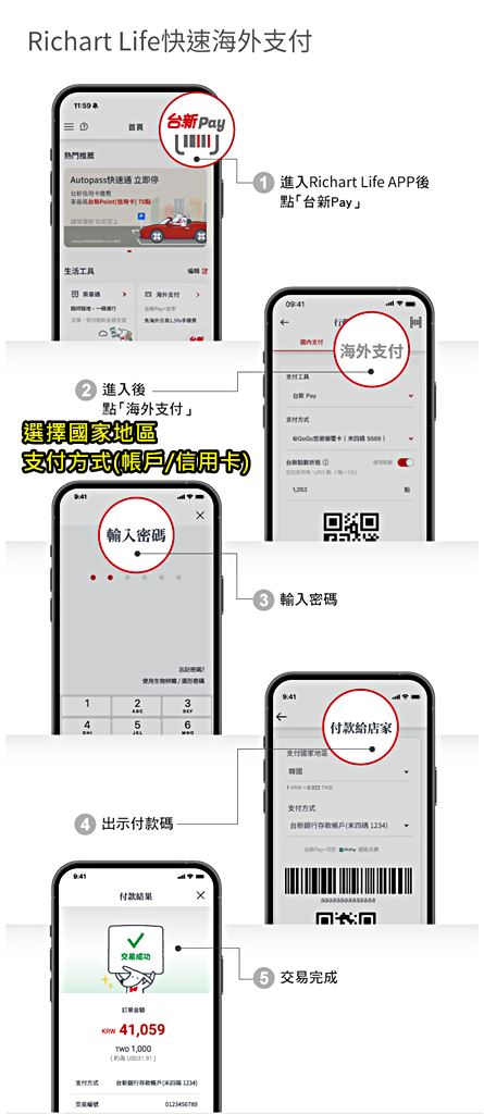 自由行工具｜韓國購物現金回饋拿滿技巧，LINE Pay、悠遊付、iCash Pay、台新Pay+重點整理 @我在前往韓國旅遊的路上