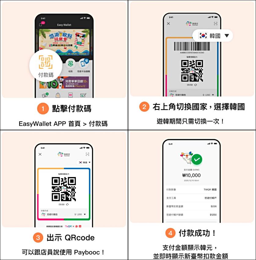 自由行工具｜韓國購物現金回饋拿滿技巧，LINE Pay、悠遊付、iCash Pay、台新Pay+重點整理 @我在前往韓國旅遊的路上