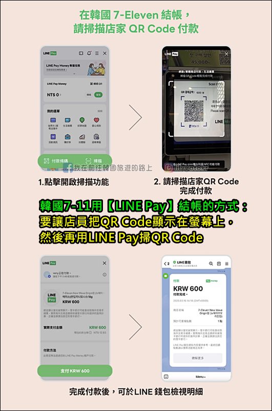 自由行工具｜韓國購物現金回饋拿滿技巧，LINE Pay、悠遊付、iCash Pay、台新Pay+重點整理 @我在前往韓國旅遊的路上