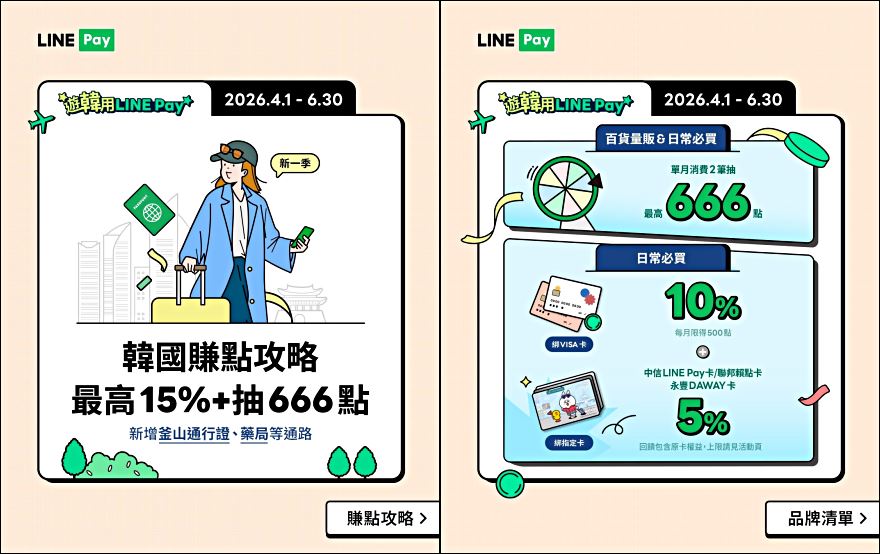 自由行工具｜韓國購物現金回饋拿滿技巧，LINE Pay、悠遊付、iCash Pay、台新Pay+重點整理 @我在前往韓國旅遊的路上