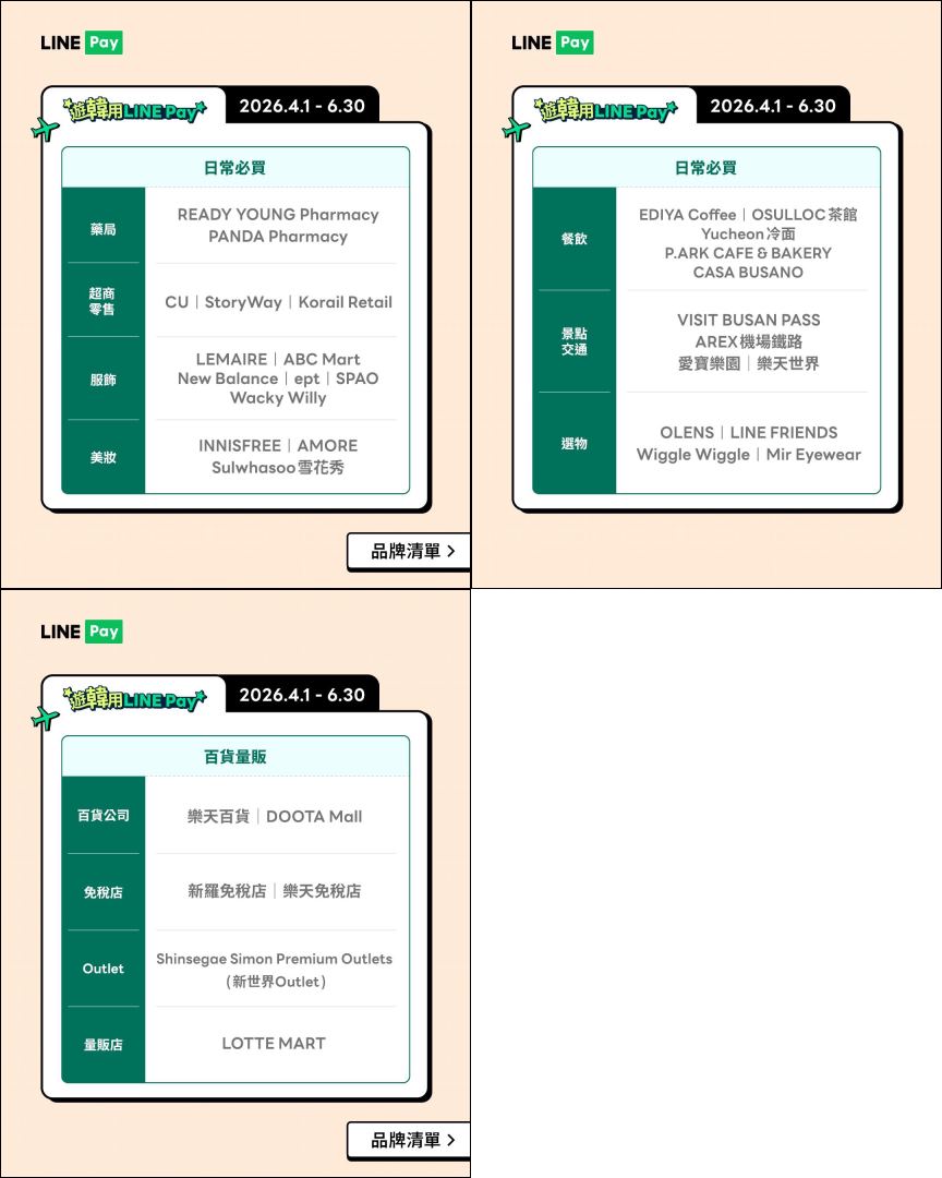 自由行工具｜韓國購物現金回饋拿滿技巧，LINE Pay、悠遊付、iCash Pay、台新Pay+重點整理 @我在前往韓國旅遊的路上