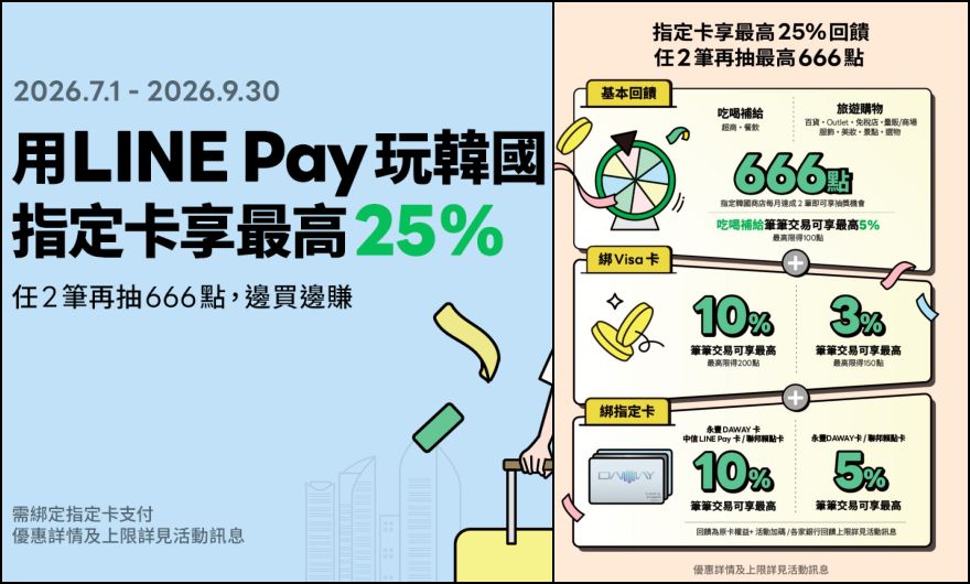 自由行工具｜2026韓國購物現金回饋攻略【台灣行動支付】哪家最划算？ @我在前往韓國旅遊的路上
