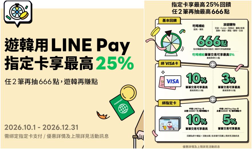 自由行工具|2026韓國購物現金回饋攻略【台灣行動支付】哪家最划算? @我在前往韓國旅遊的路上 自由行工具|2026韓國購物現金回饋攻略【台灣行動支付】哪家最划算? @我在前往韓國旅遊的路上
