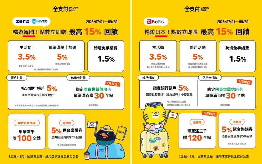 自由行工具|韓國刷【全支付】筆筆3.5%回饋、零手續費,購物賺現金回饋 @我在前往韓國旅遊的路上 自由行工具|韓國刷【全支付】筆筆3.5%回饋、零手續費,購物賺現金回饋 @我在前往韓國旅遊的路上