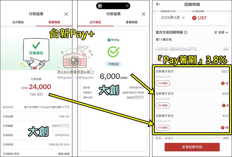 自由行工具｜2026最新韓國購物現金回饋攻略：LINE Pay, 悠遊付, iCash Pay, 台新Pay+,台灣Pay,全支付 哪家最划算 @我在前往韓國旅遊的路上