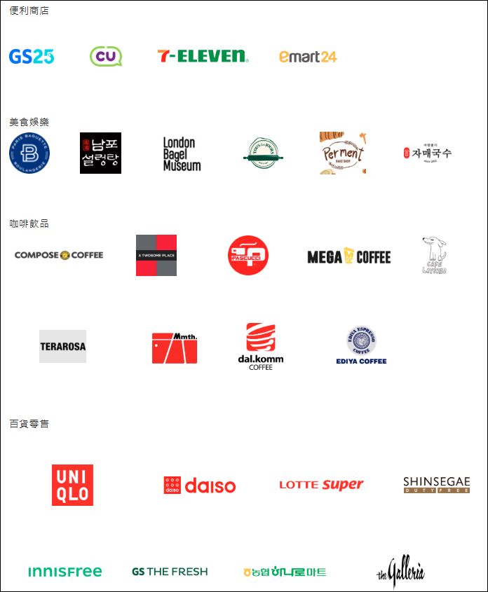 自由行工具｜韓國購物現金回饋拿滿技巧，LINE Pay、悠遊付、iCash Pay、台新Pay+重點整理 @我在前往韓國旅遊的路上