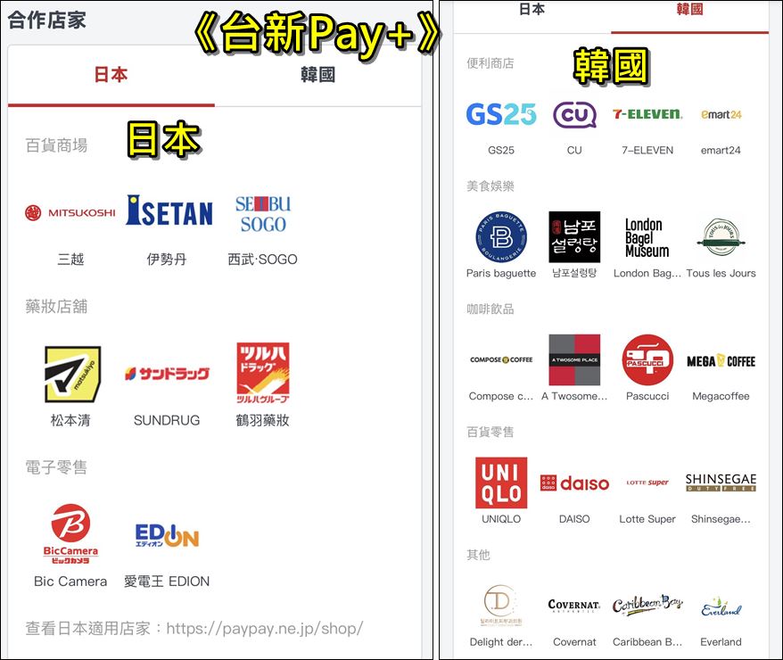 自由行工具｜2026最新韓國購物現金回饋攻略：LINE Pay, 悠遊付, iCash Pay, 台新Pay+,台灣Pay,全支付 哪家最划算 @我在前往韓國旅遊的路上
