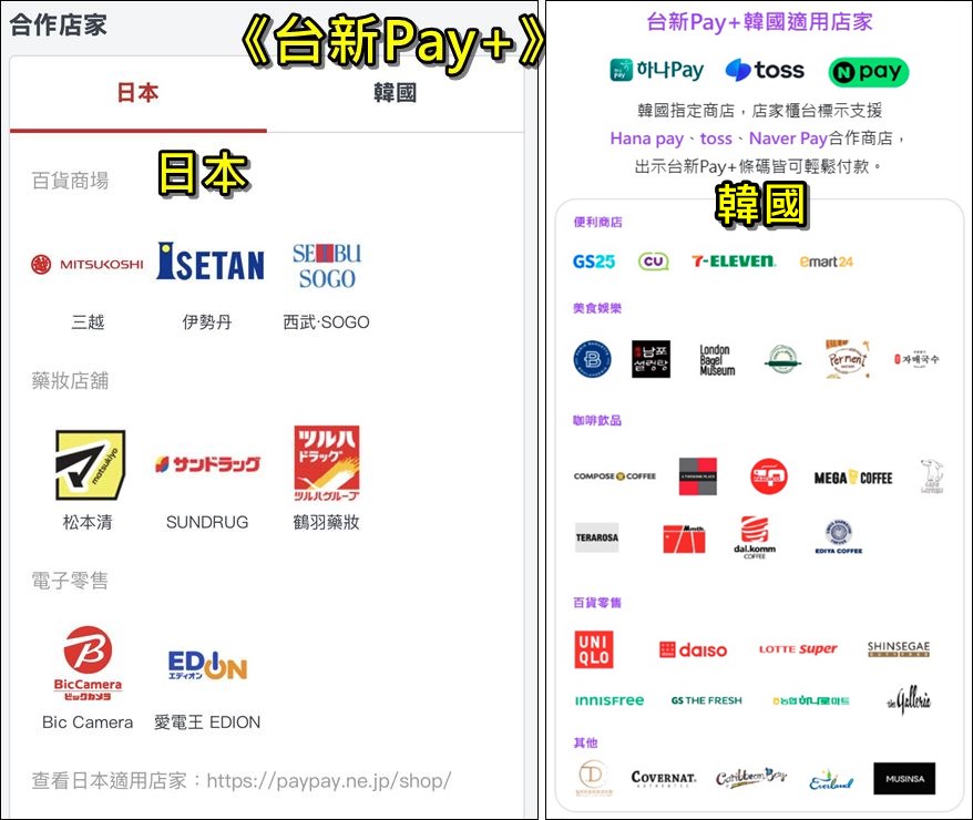 自由行工具｜2026韓國購物現金回饋攻略【台灣行動支付】哪家最划算？ @我在前往韓國旅遊的路上
