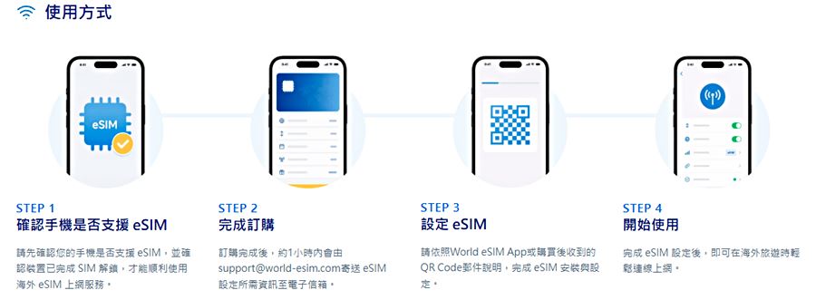 【2026出國上網】無限全球通World eSIM 專屬9折優惠！隨時開通即用、網速快又穩、天數方案任選 @我在前往韓國旅遊的路上