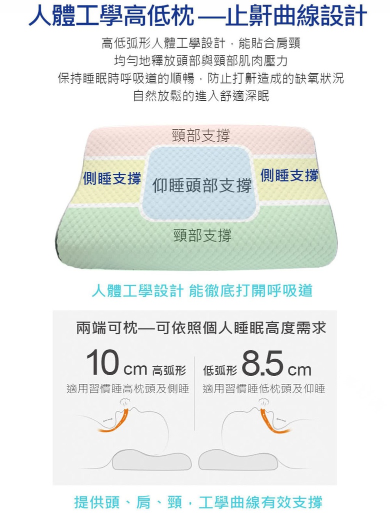 【開箱＆團購】MIT台灣製~專利3D超透氣、可水洗【人體工學枕/蝶型枕】，夜夜好眠就靠它 @我在前往韓國旅遊的路上